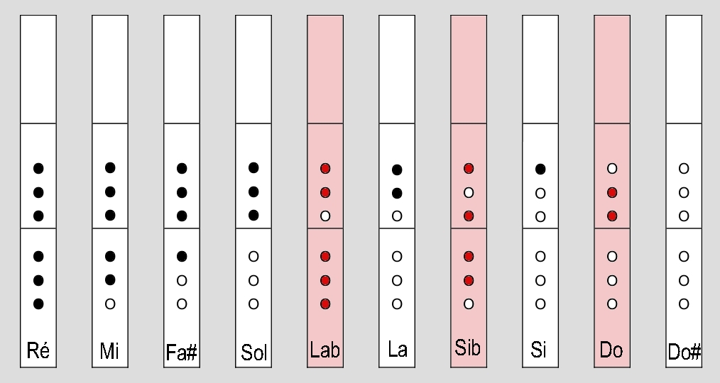 Tablature flute traversière